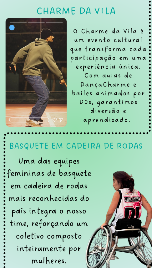 Painel visual de atuação 4